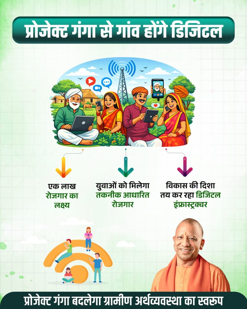 उत्तर प्रदेश: ‘प्रोजेक्ट गंगा’ के तहत 20 लाख घरों तक पहुँचेगा हाई-स्पीड इंटरनेट; STC और हिंदुजा ग्रुप के बीच समझौता